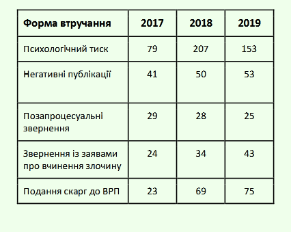 Как распознать скрытое домашнее насилие? Советы чешских экспертов